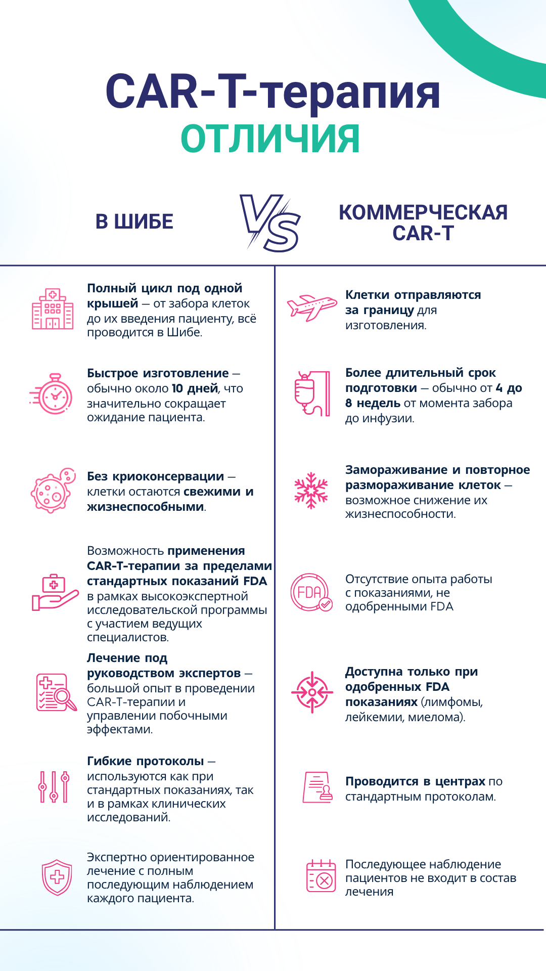 Comparison of Sheba's in-house CAR T-cell process vs commercial CAR T